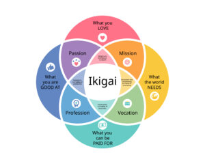 Ikigai