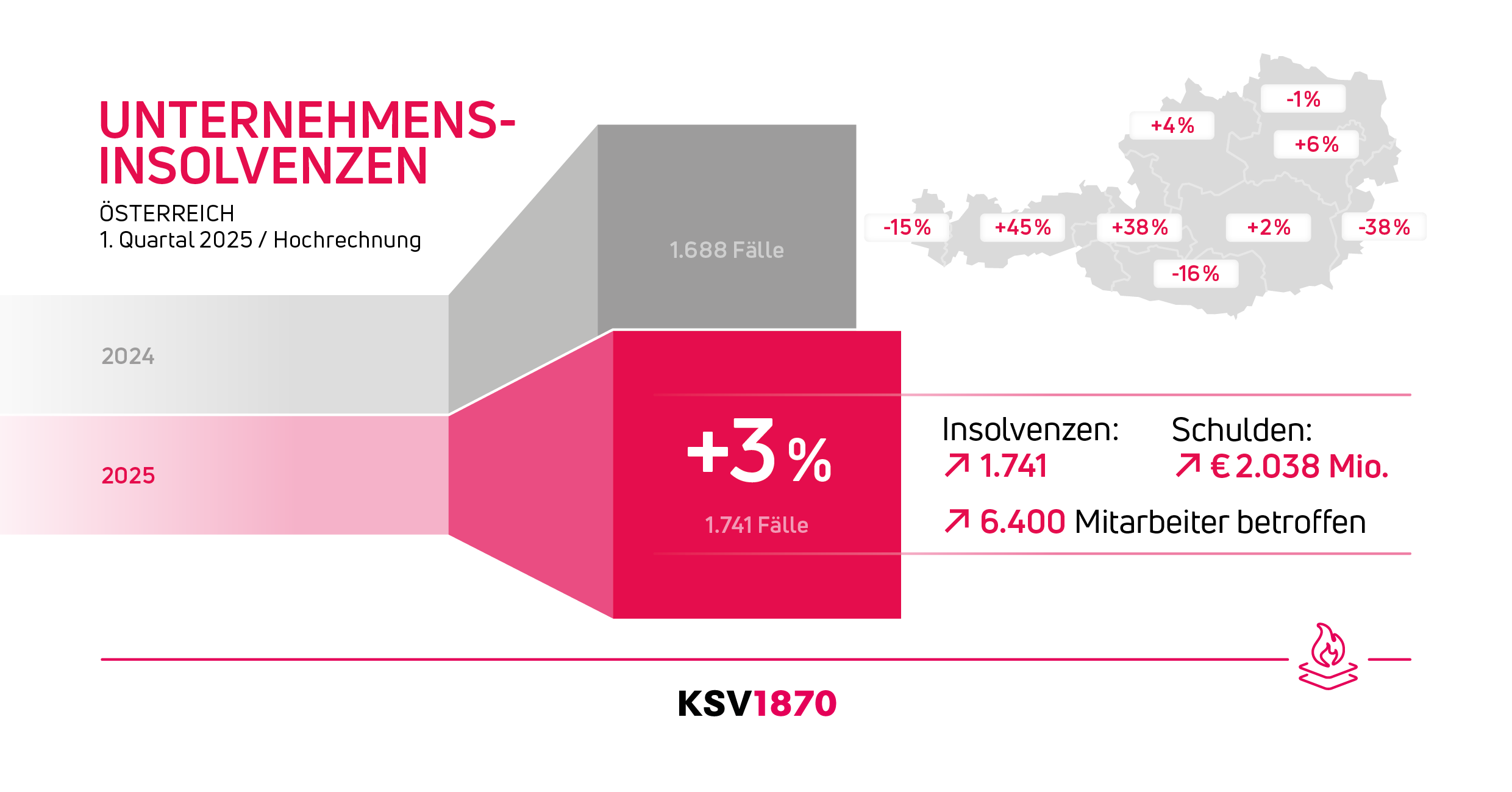 Infografik zu den Unternehmensinsolvenzen im ersten Quartal 2025. © KSV1870